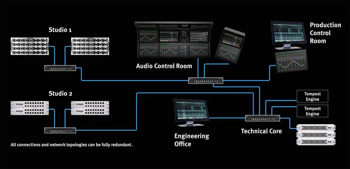 System T Diagram